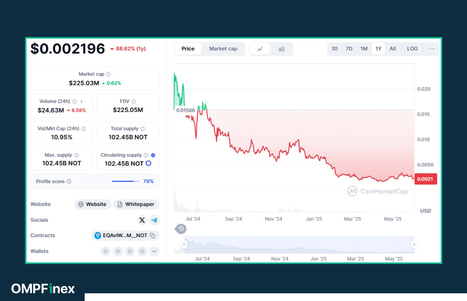 تحلیل روند قیمت نات کوین پس از لیستشدن