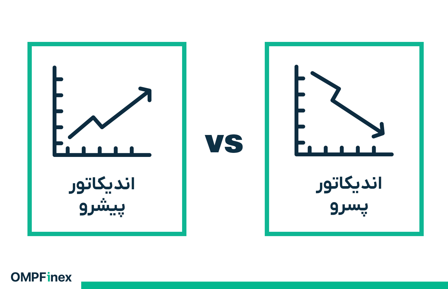 تفاوت اندیکاتور پیشرو و پسرو