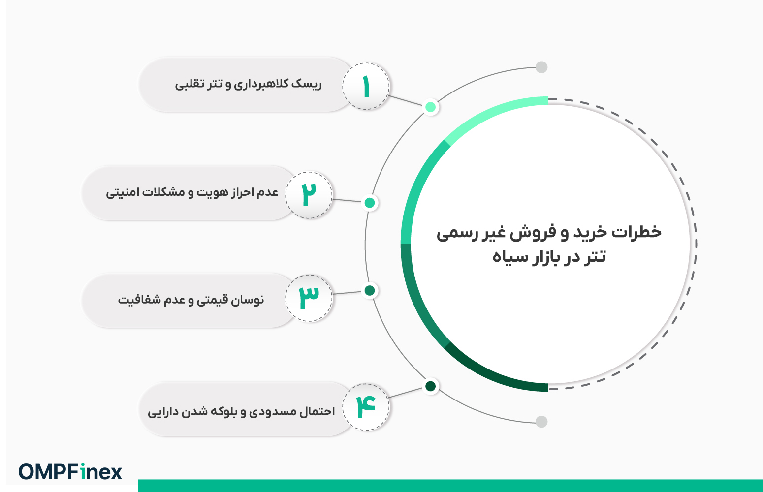 خطرات خرید و فروش غیر رسمی تتر در بازار سیاه