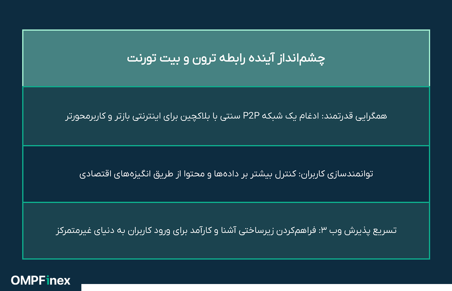 ارتباط ترون و بیت تورنت