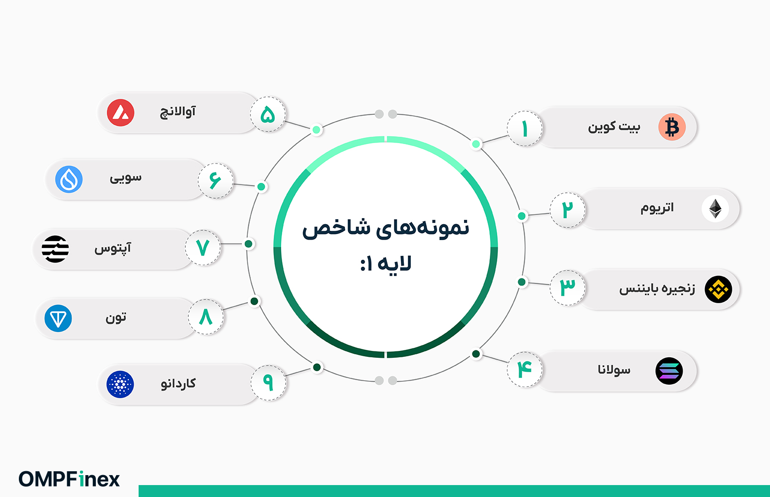نمونه‌های شاخص لایه ۱