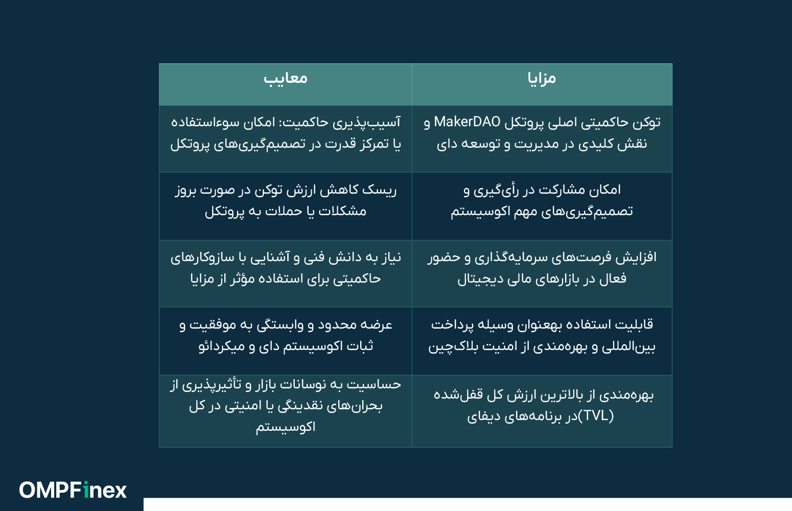 مزایا و معایب میکر