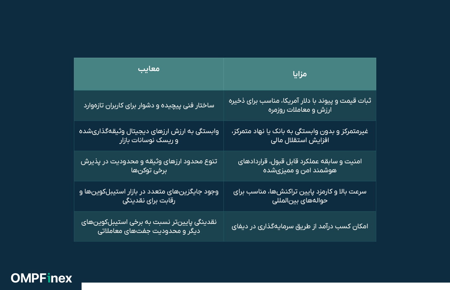 مزایا و معایب دای