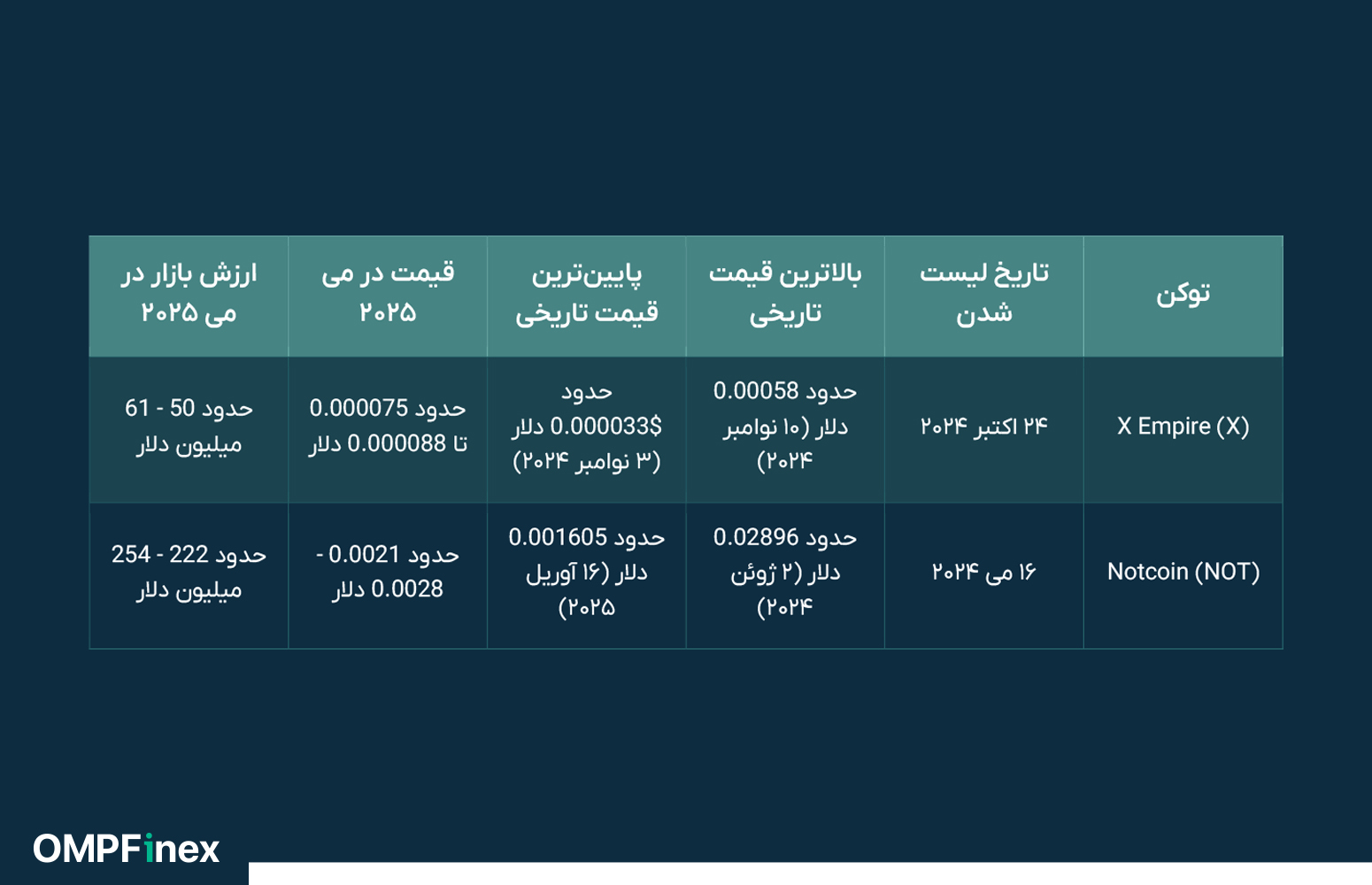 مقایسه ایکس امپایر و نات کوین
