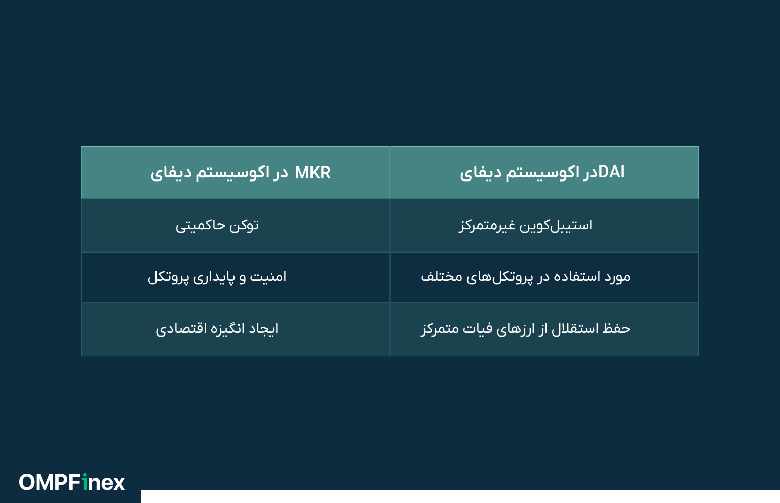 بررسی تفاوت دای و میکر