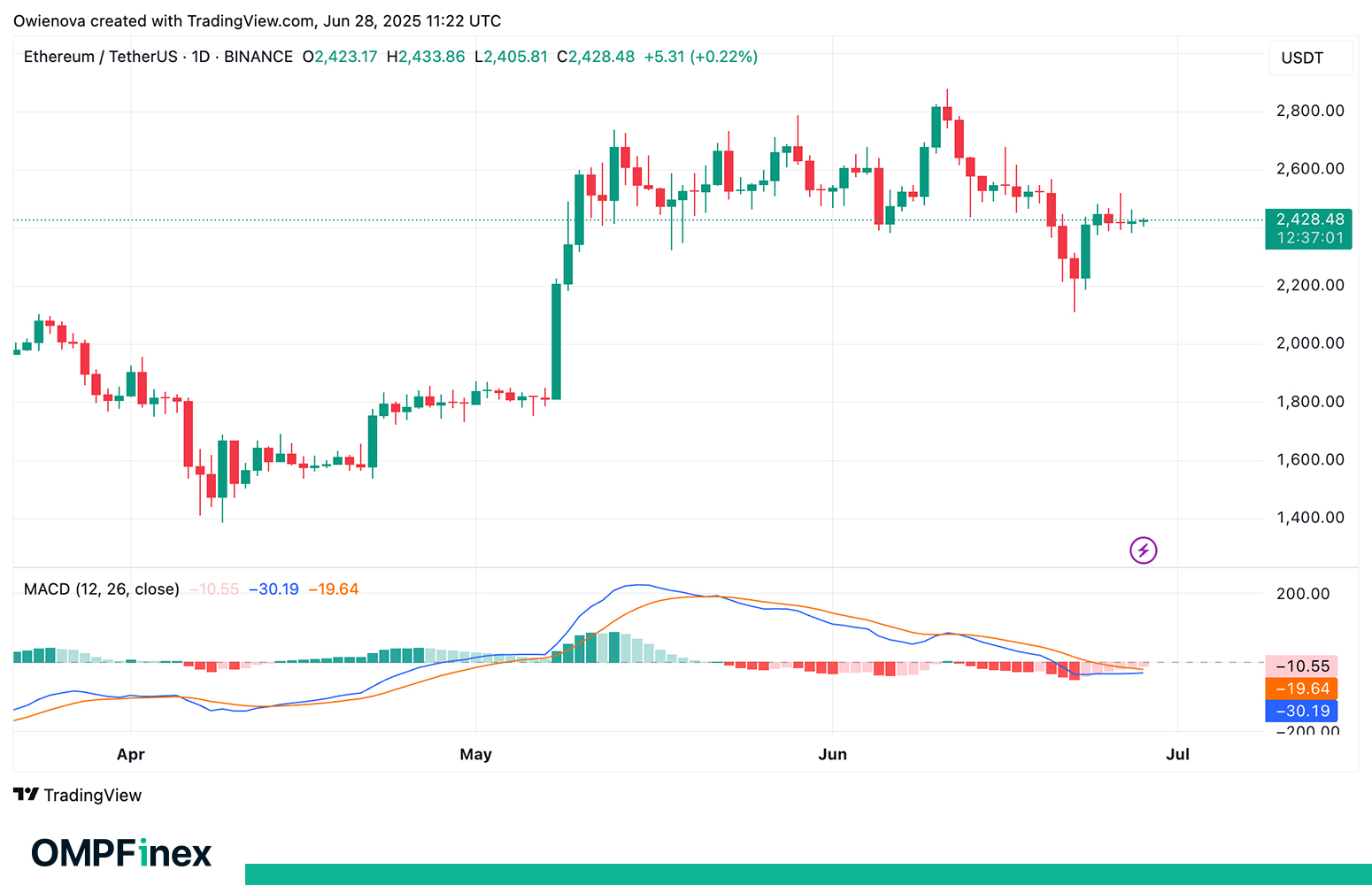 تحلیل اتریوم 8 تیر