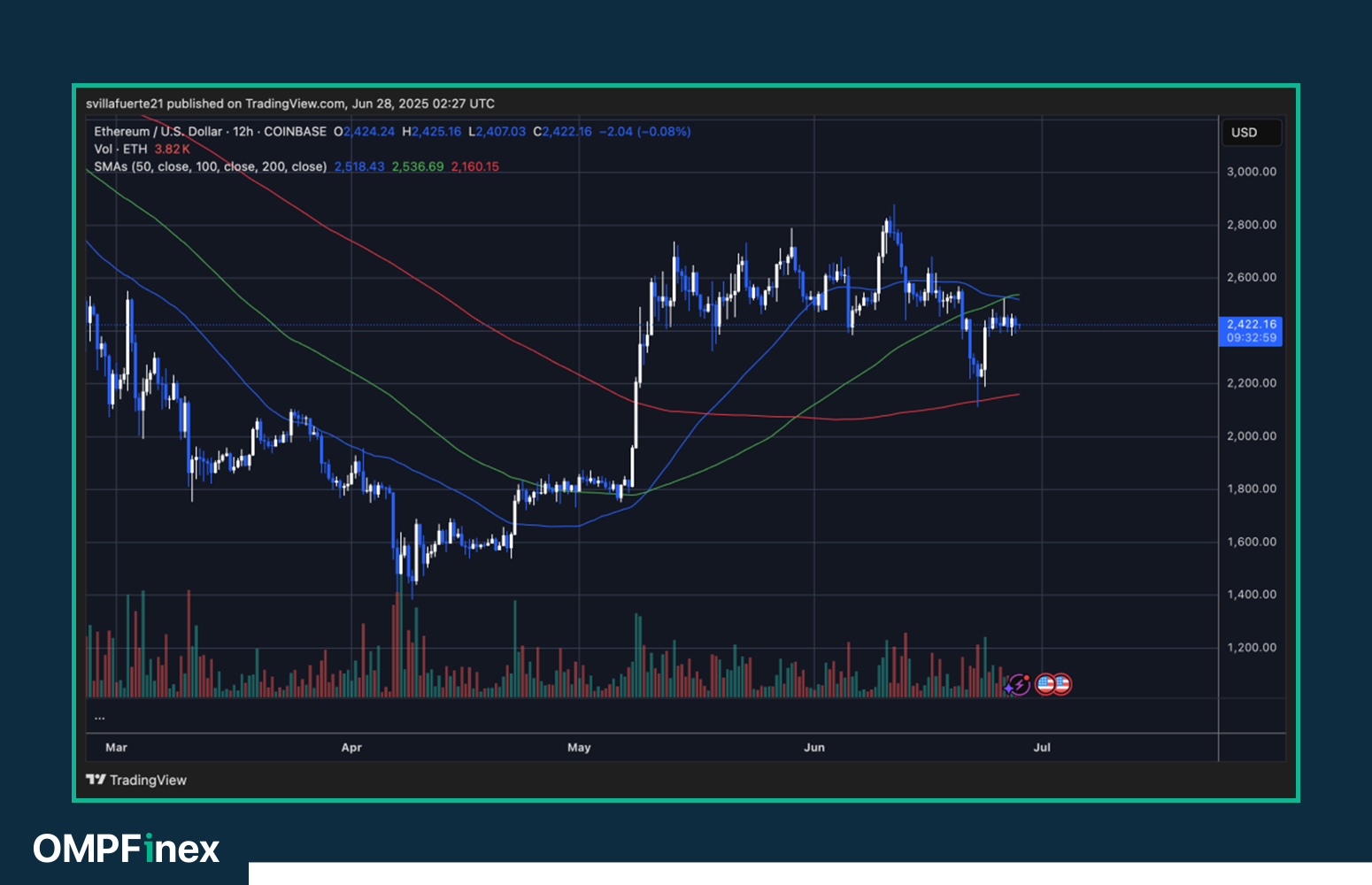 تحلیل اتریوم eth