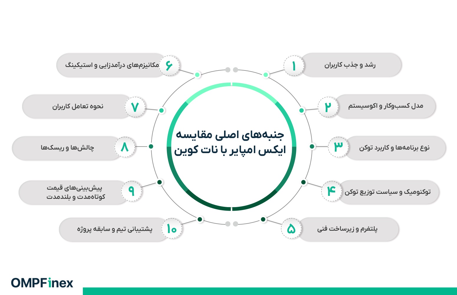 جنبه های مختلف مقایسه ایکس امپایر و نات کوین