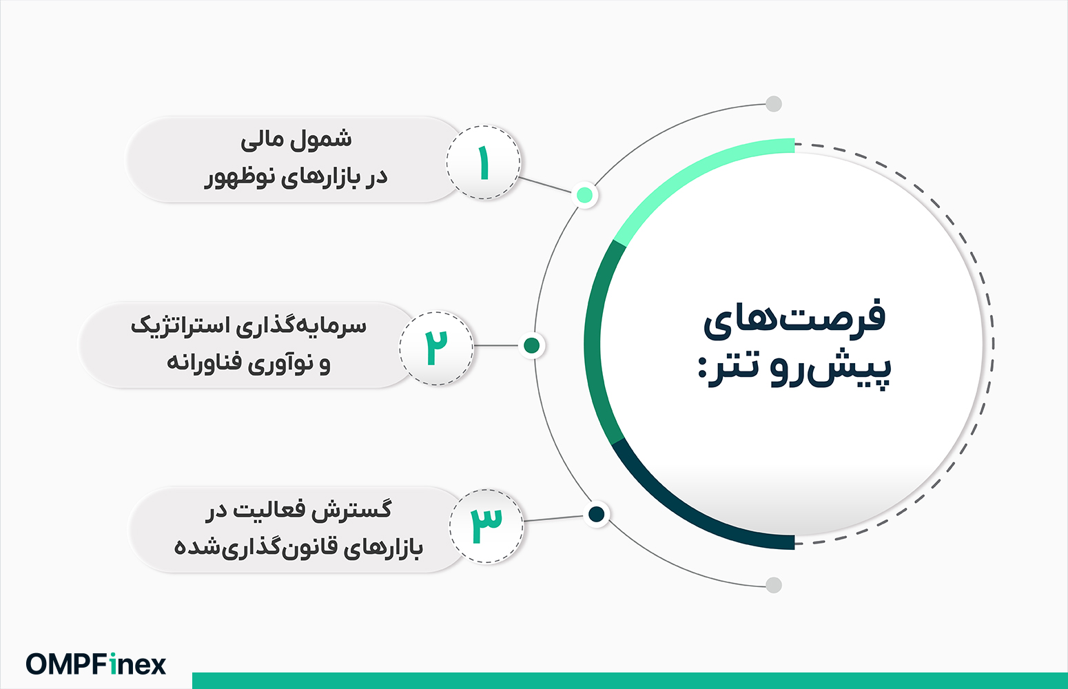 آینده تتر و فرصتهای پیشروی آن