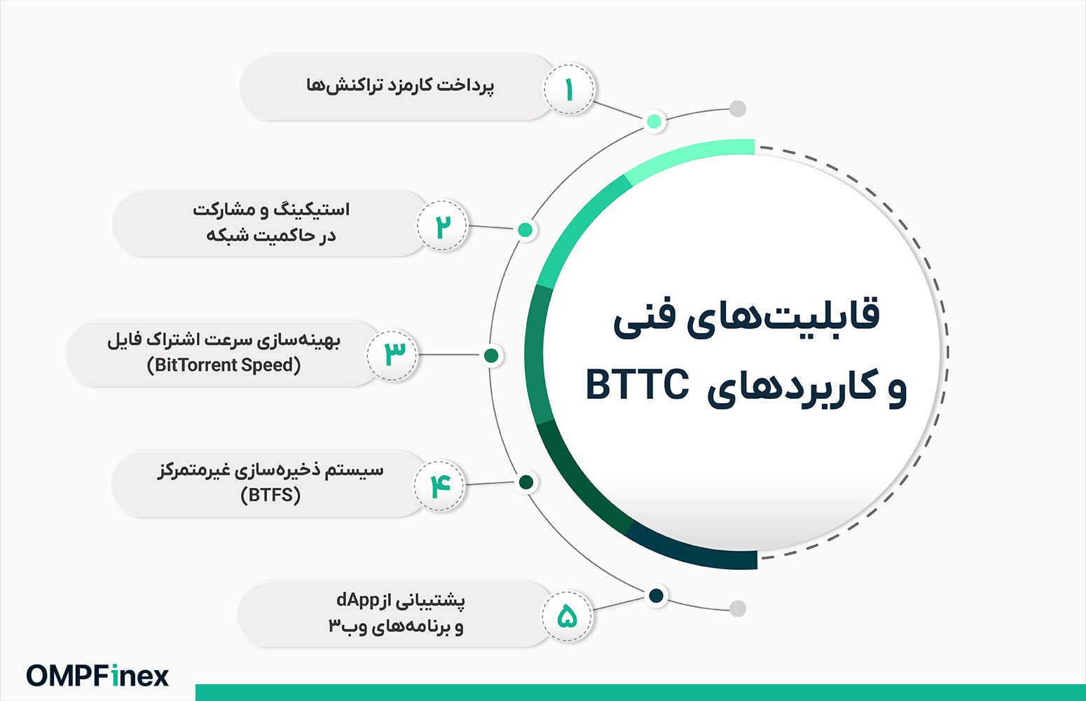قابلیت های فنی بی تی تی سی