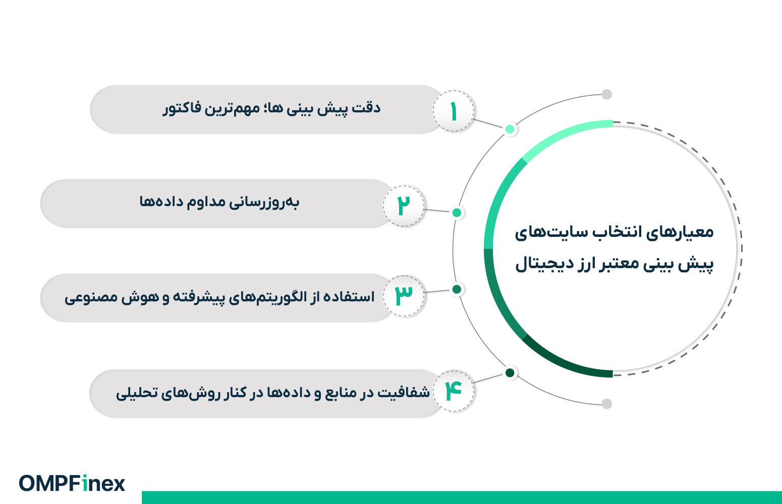 بهترین سایت پیشبینی ارز دیجیتال
