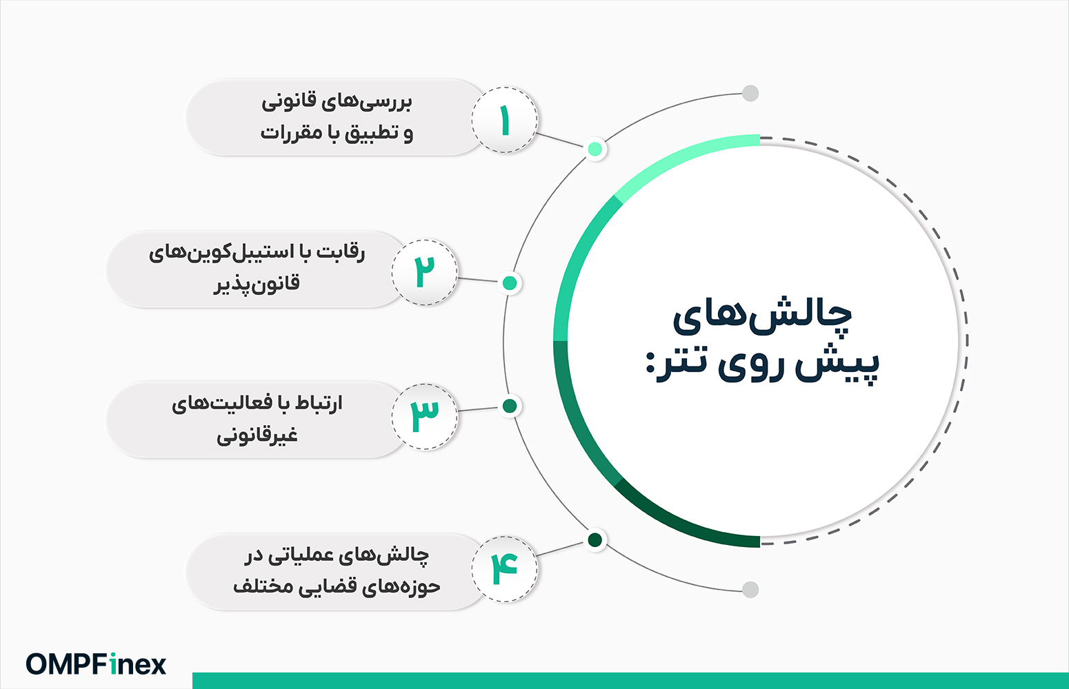 چالشها و تاثیر آن بر آینده تتر