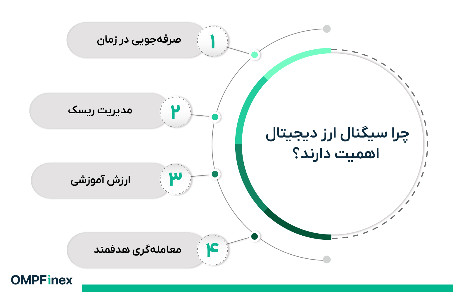 چرا سیگنال ارز دیجیتال اهمیت دارد