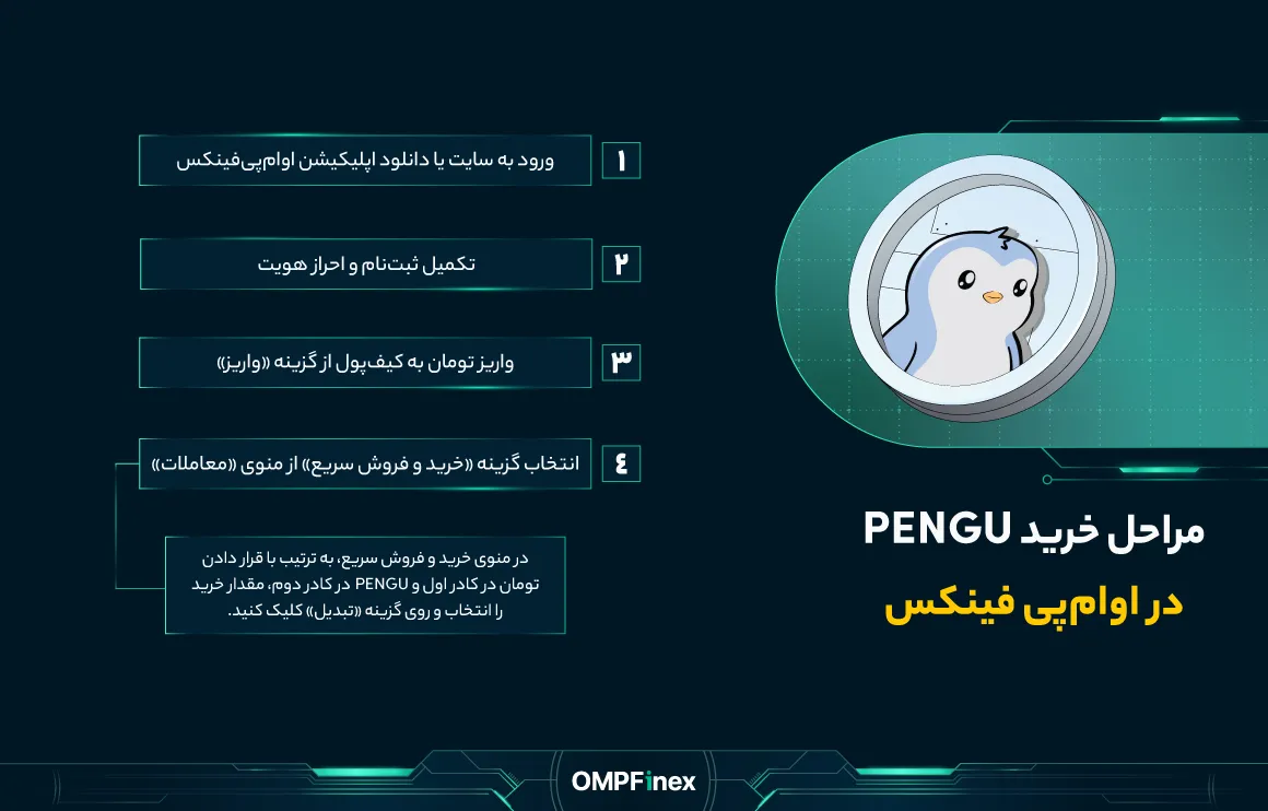 خرید و فروش ارز پاجی پنگوئن | قیمت لحظه‌ ای و نحوه خرید و فروش PENGU