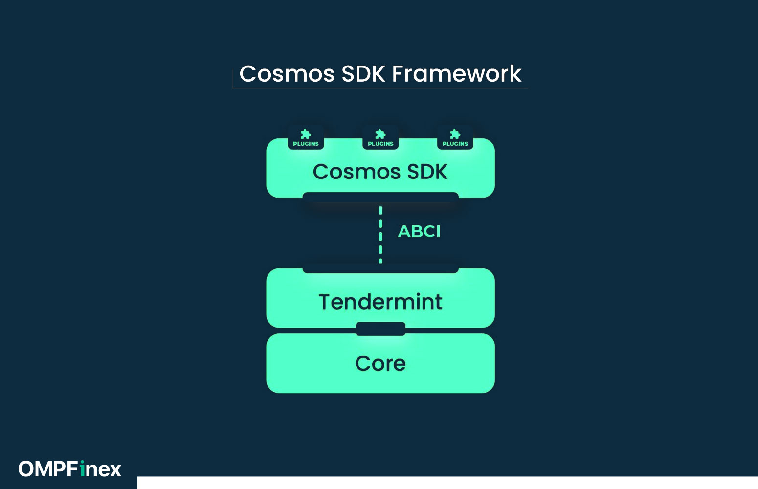 لایه دوم شبکه Cosmos SDK