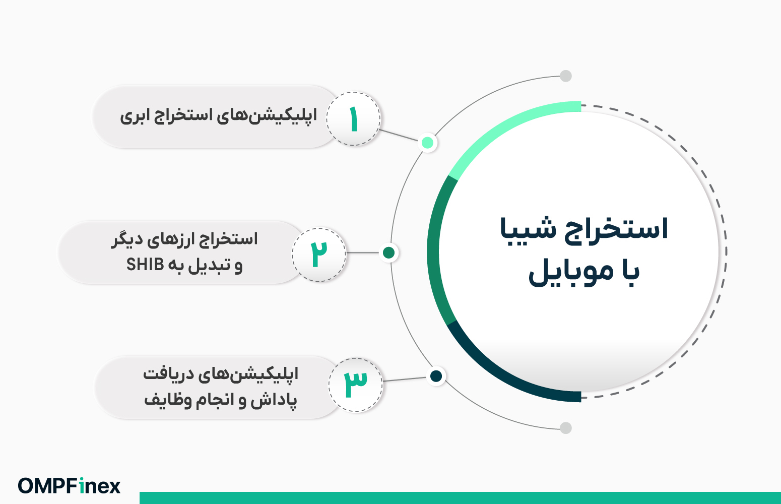 استخراج شیبا با موبایل