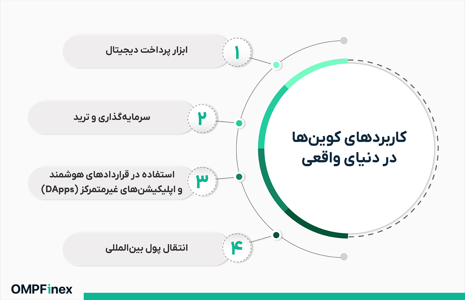 کاربردهای کوینها در دنیای واقعی