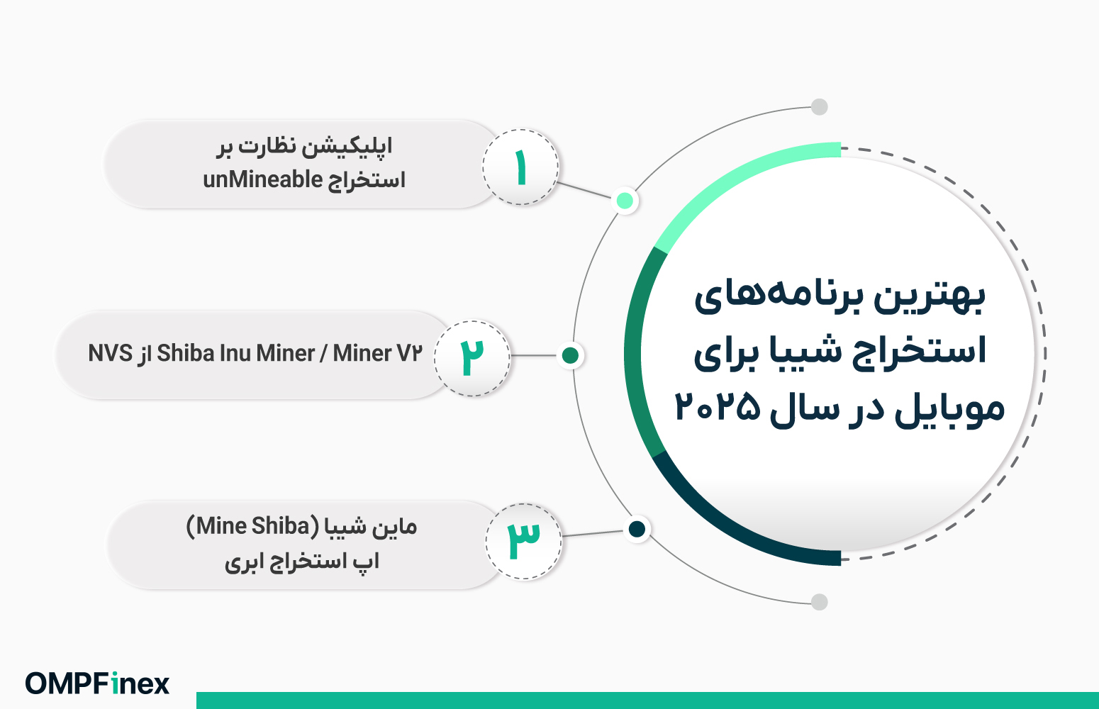 بهترین برنامههای استخراج شیبا برای موبایل در سال ۲۰۲۵