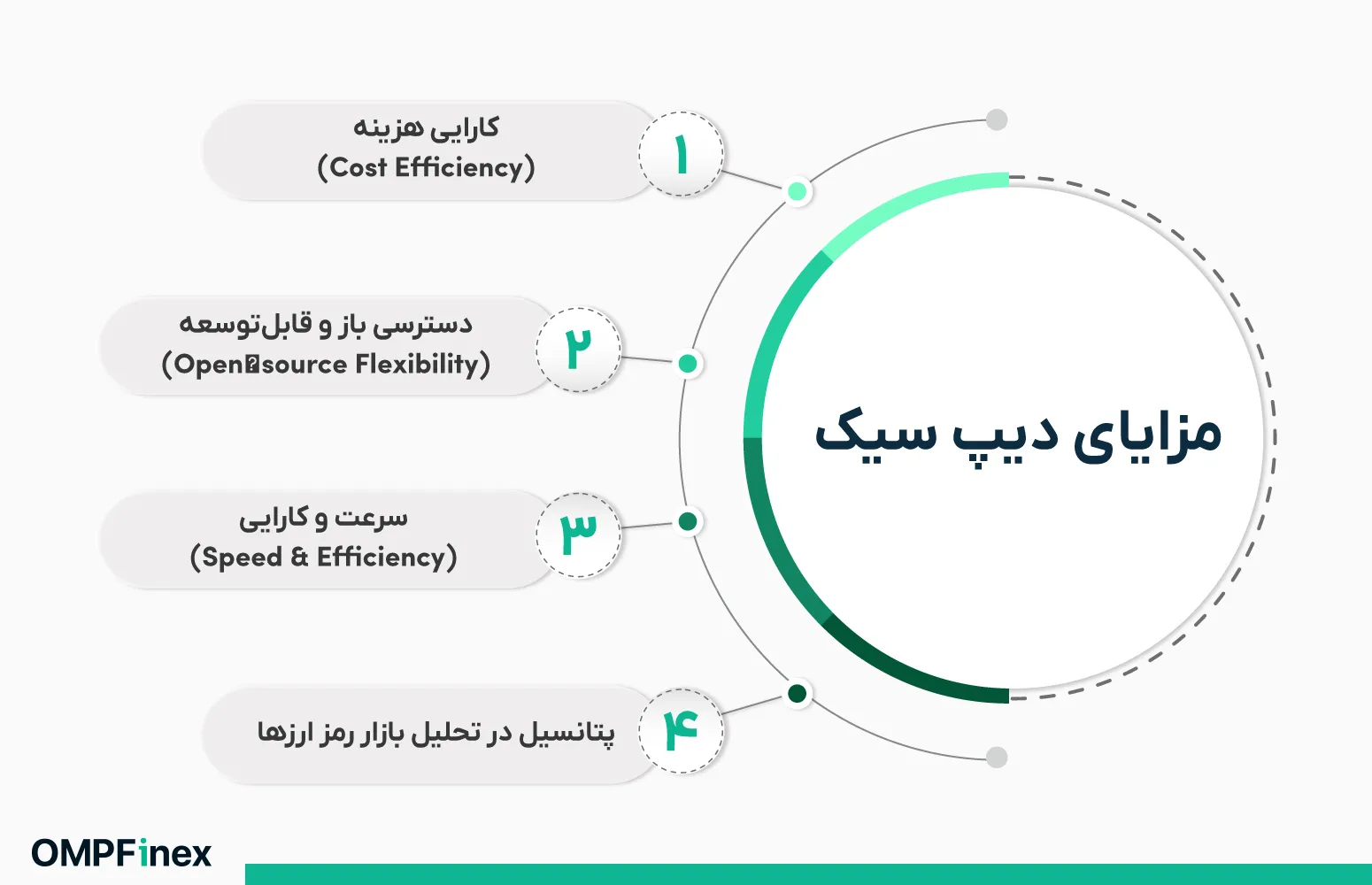 مزایای دیپ سیک
