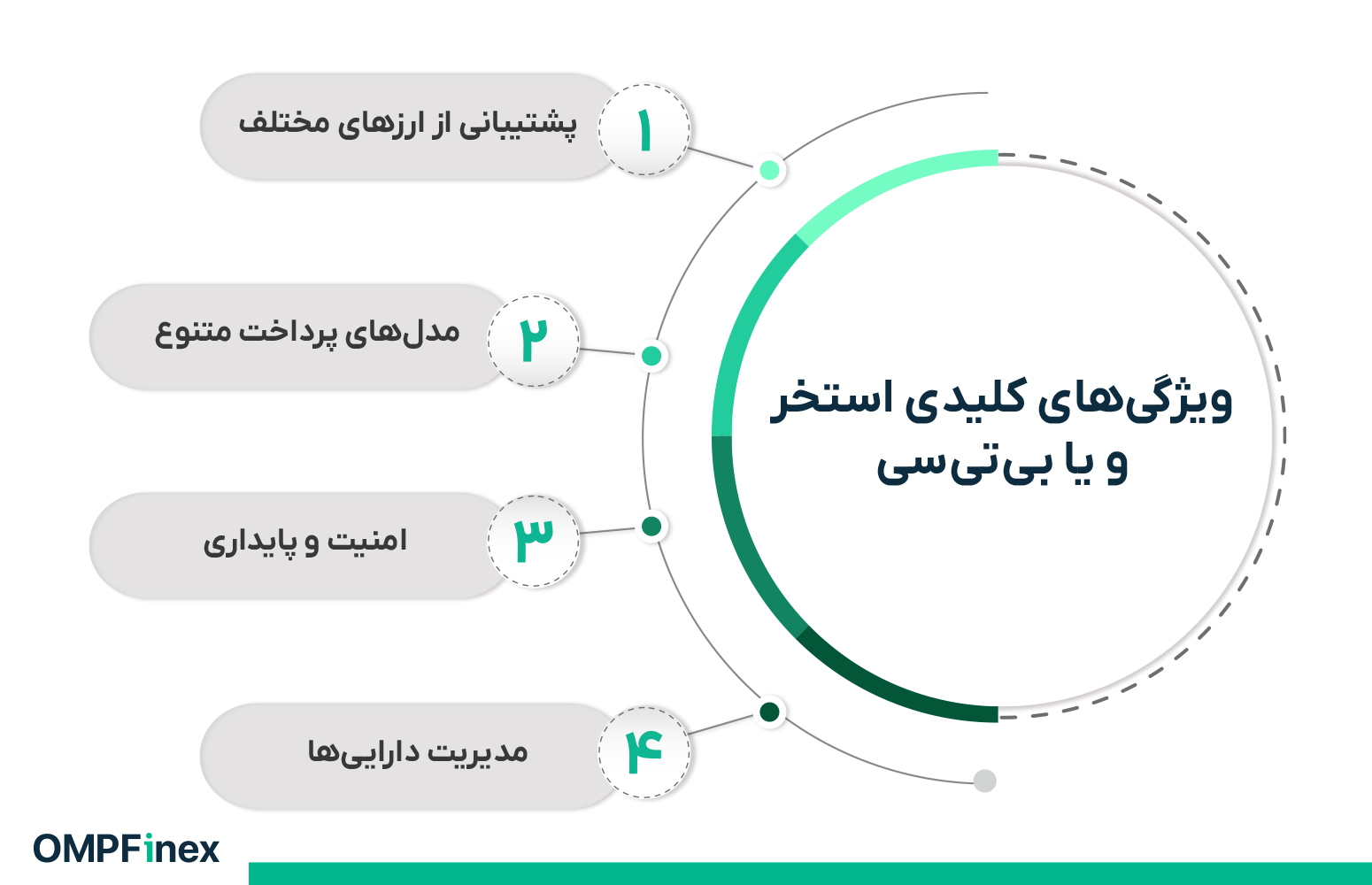 ویژگیهای کلیدی استخر ویا بی تی سی