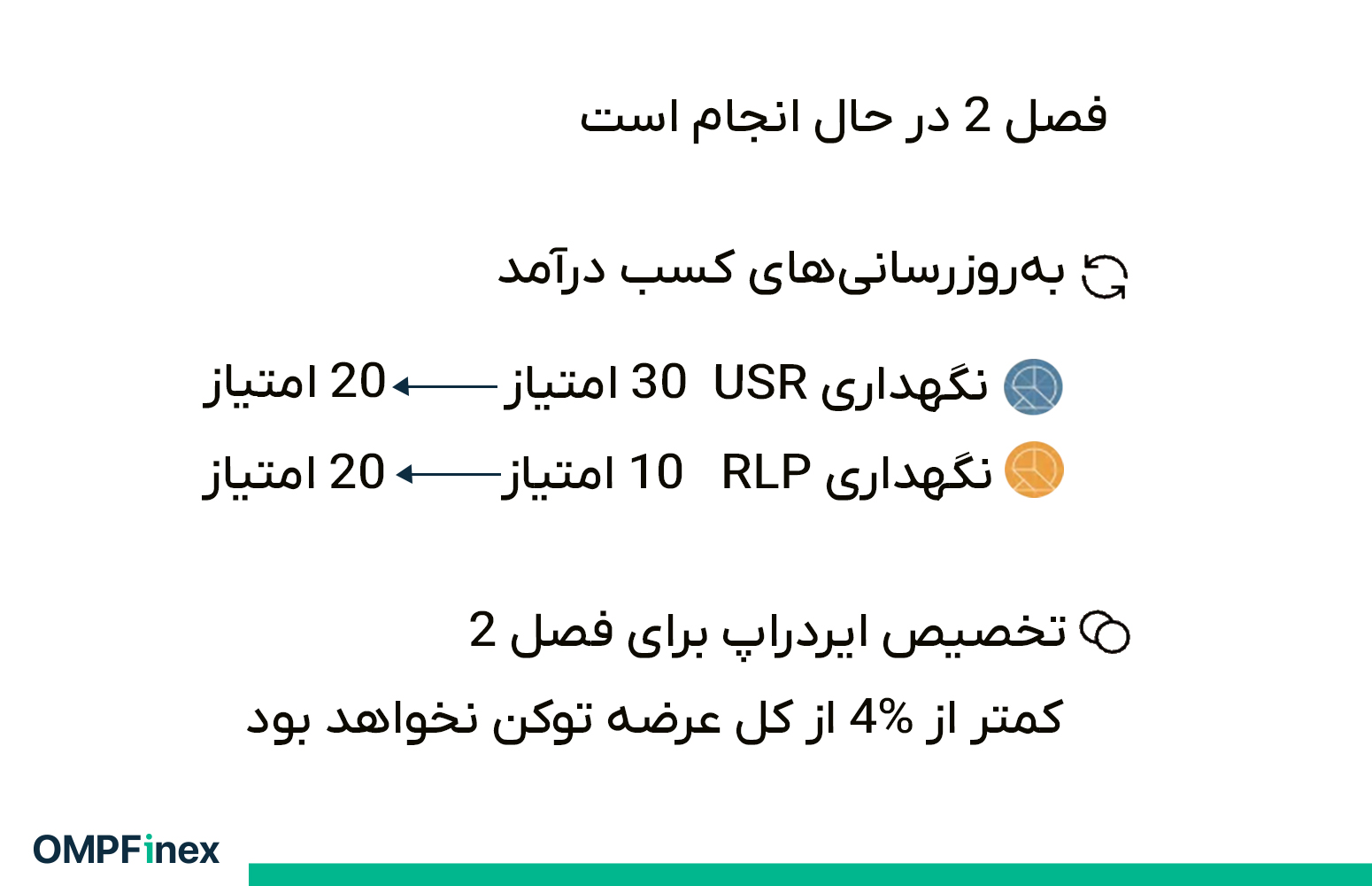 شرایط ایردراپ resolv