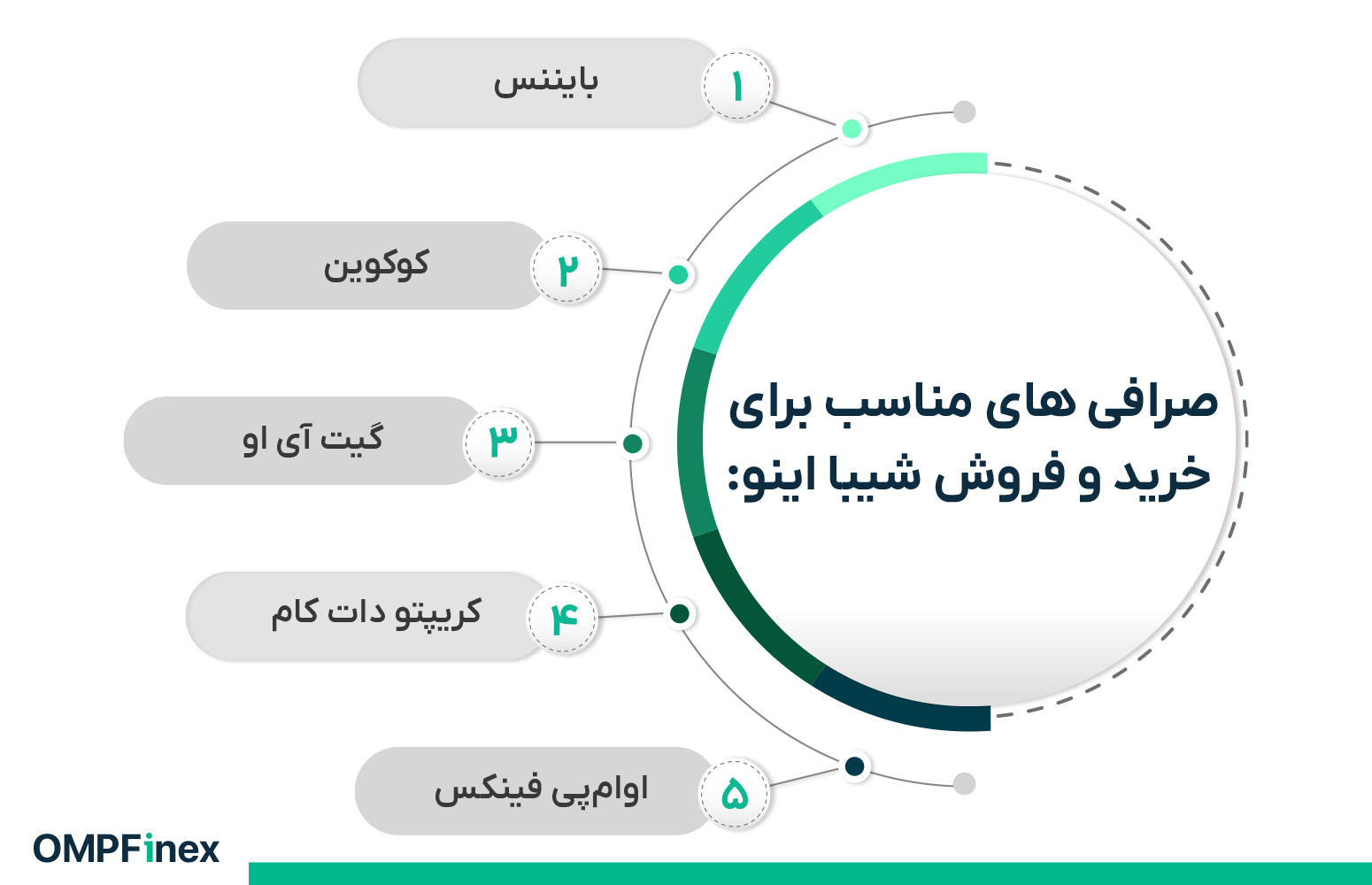 شیبا اینو را از کدام صرافی بخریم؟