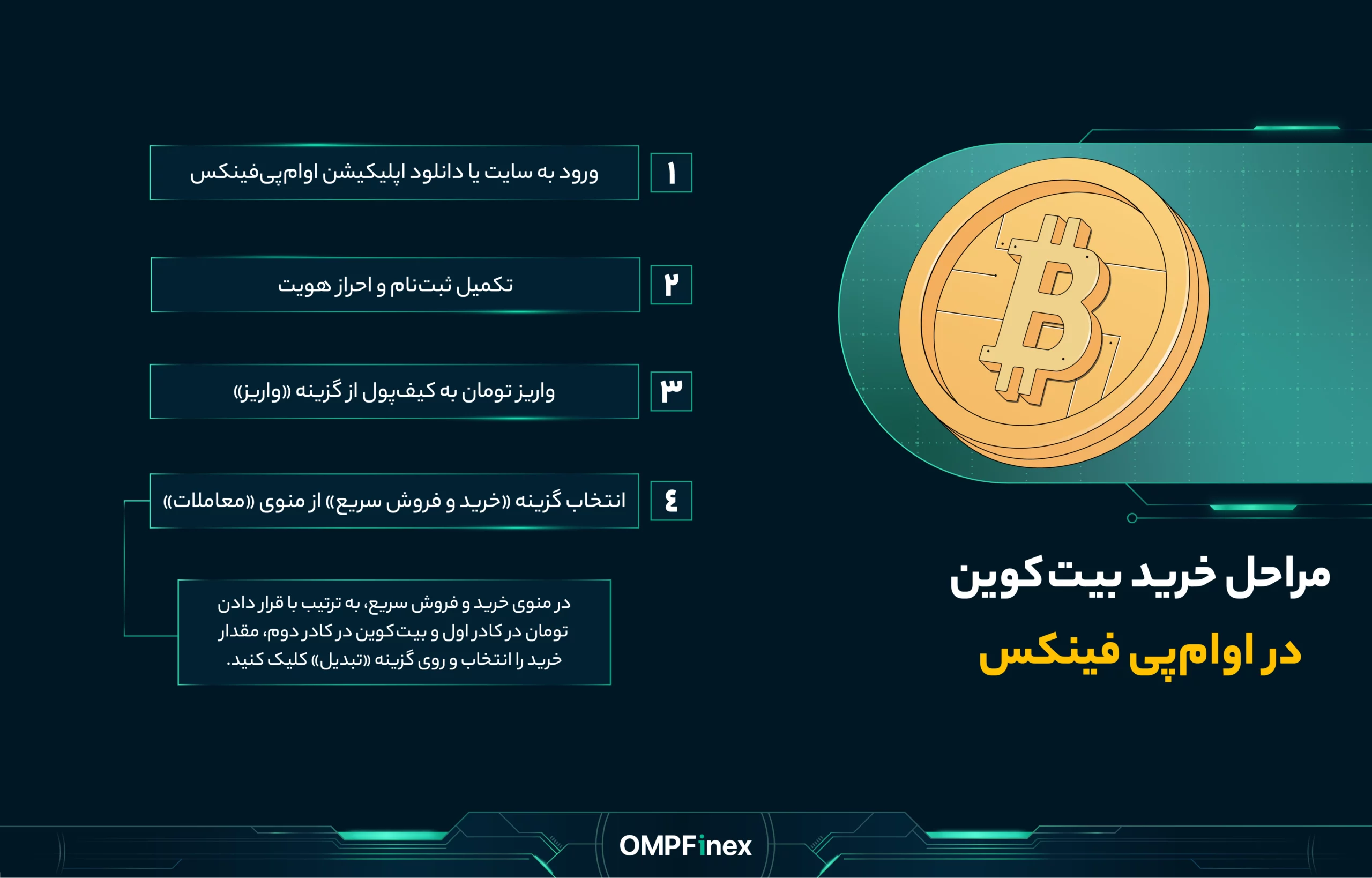 مراحلخریدارزبیتوین