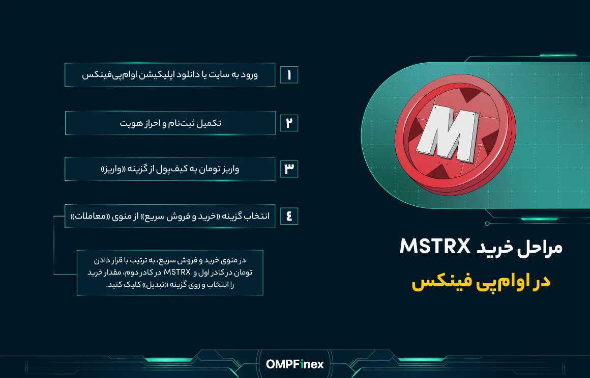 مراحلخریدارزمایرواستراتژی