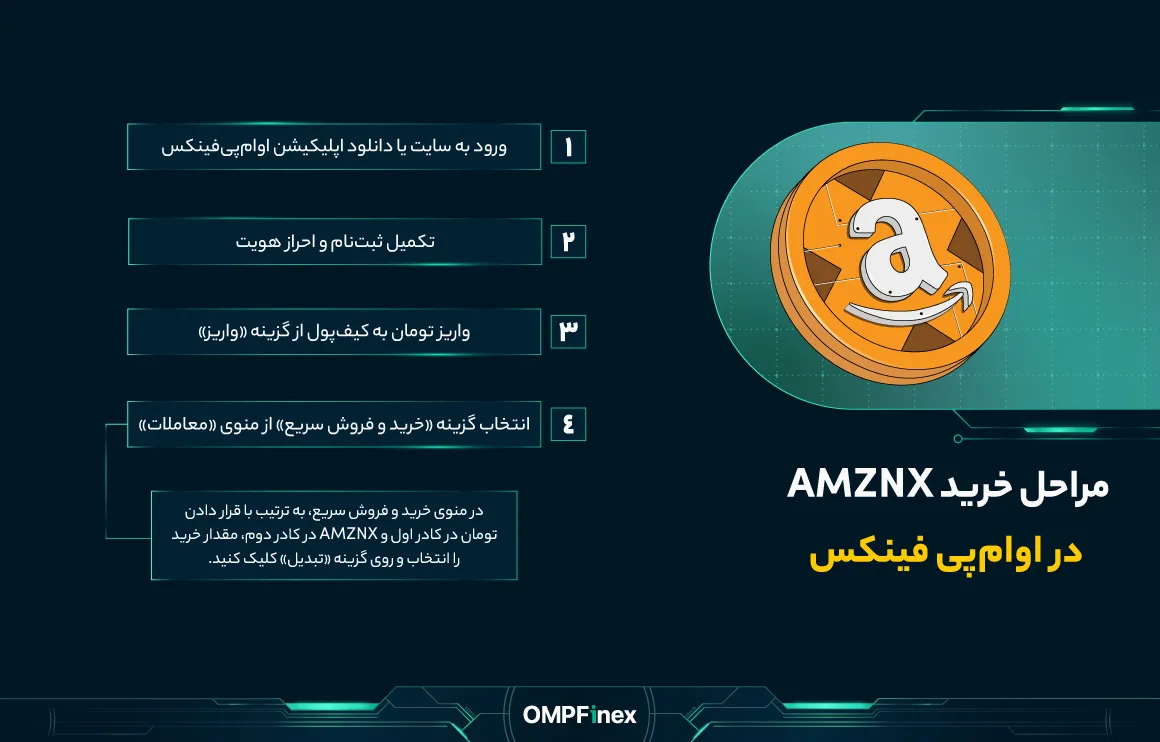 نحوه خرید توکن آمازون