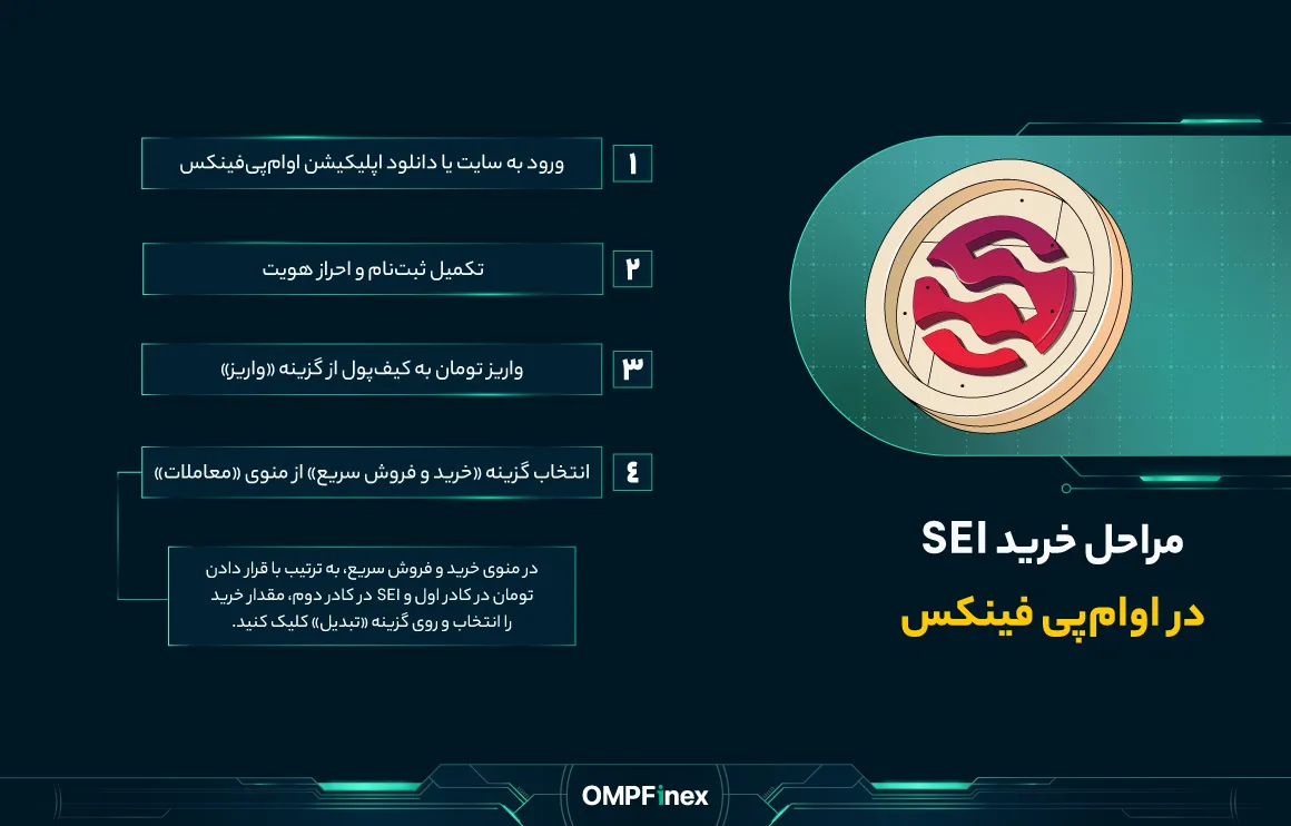 مراحلخریدسی