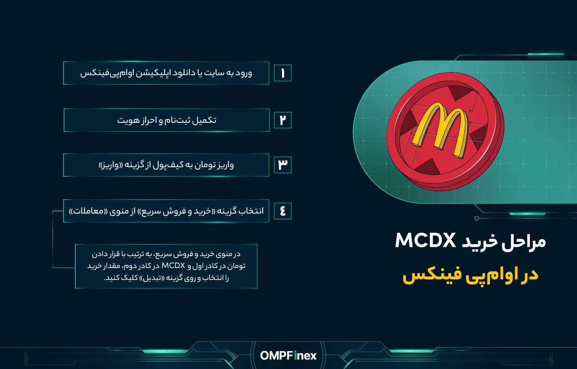 مراحلخریدمدونالدتون