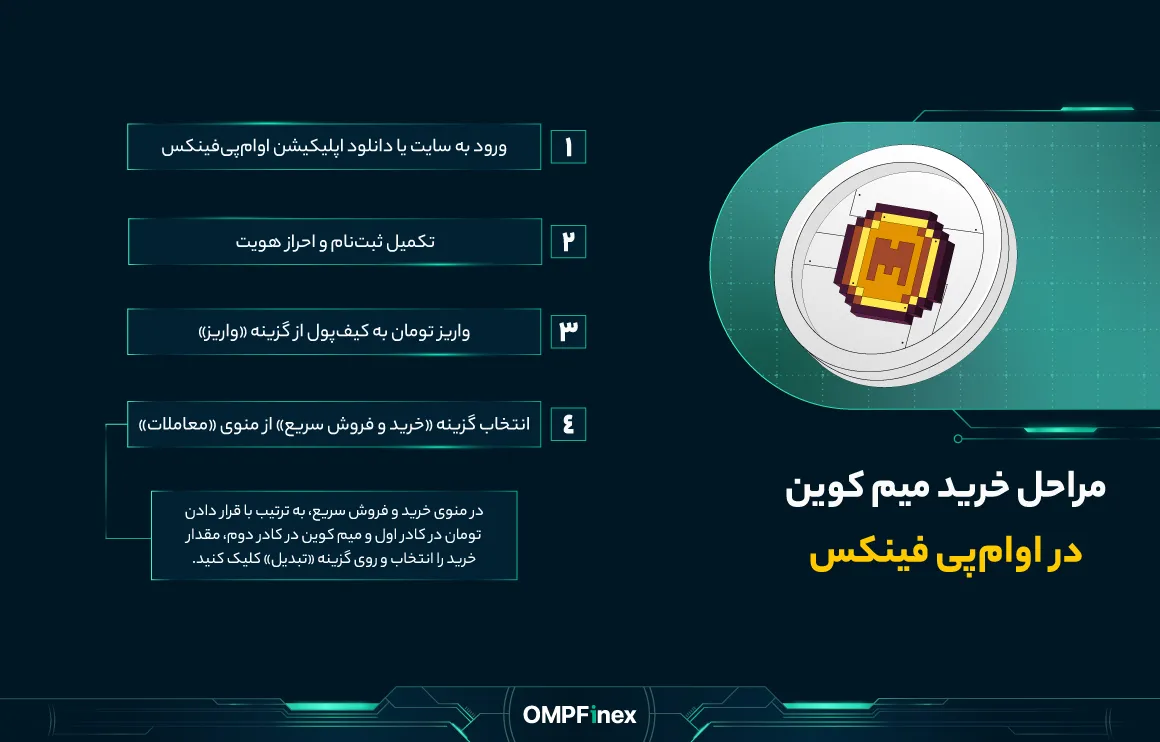 مراحلخریدمیموین