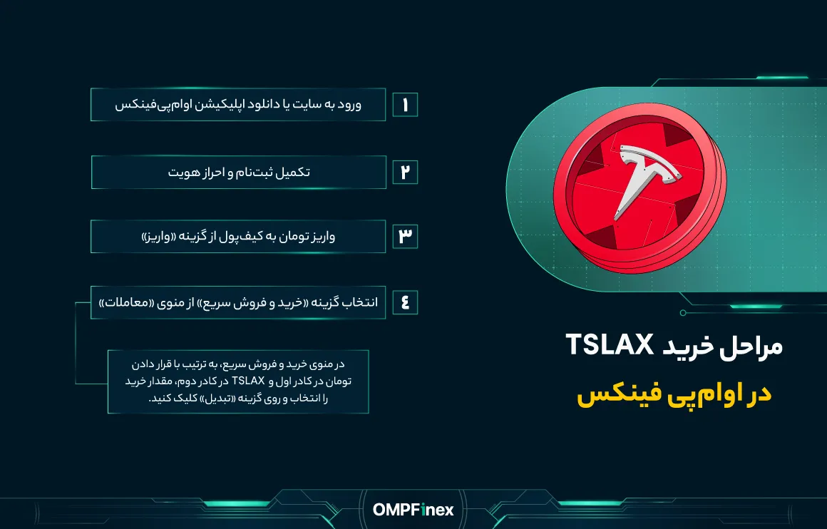 نحوه خرید توکن تسلا TSLAX