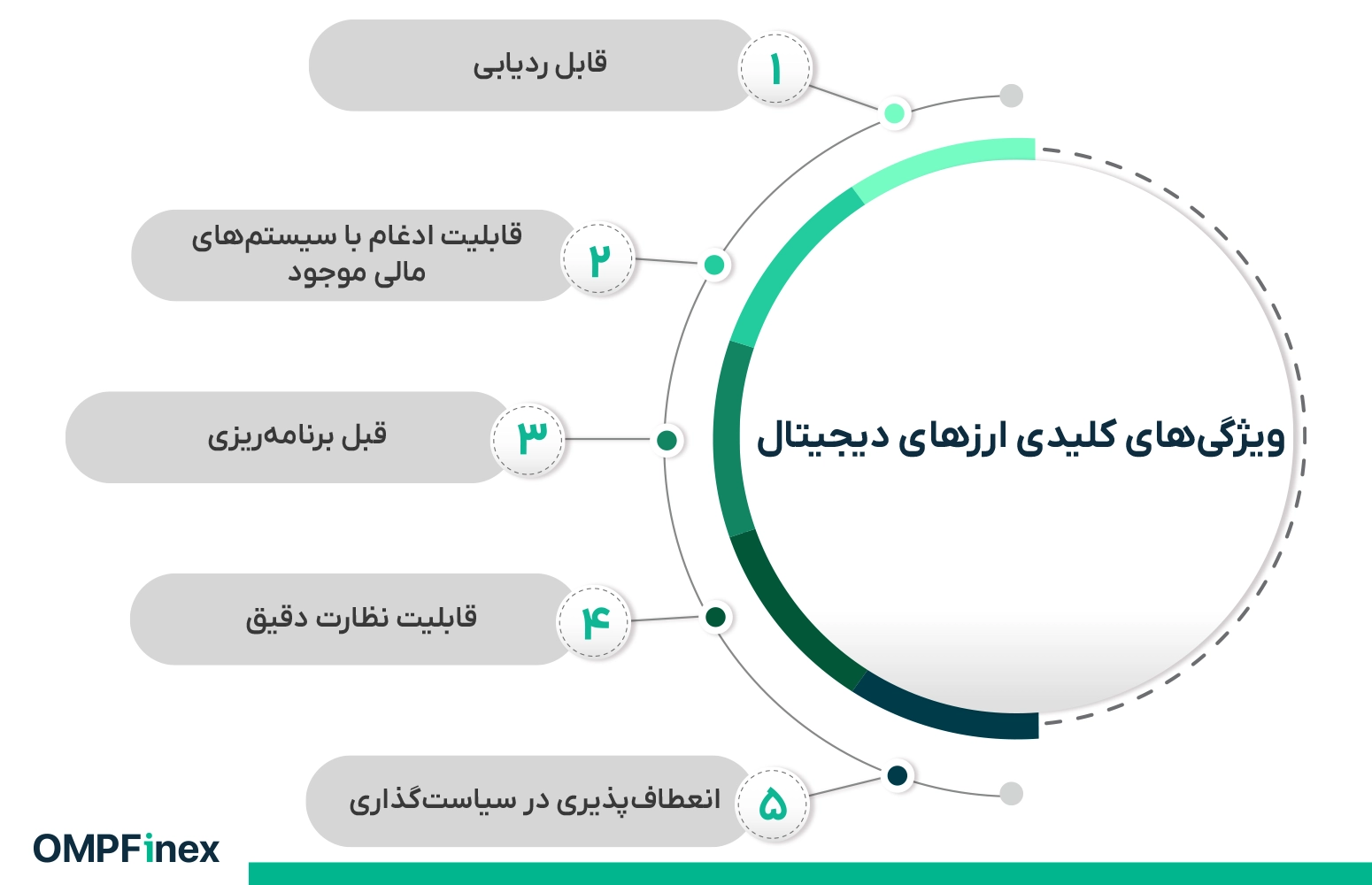 ویژگی‌های کلیدی ارزهای دیجیتال