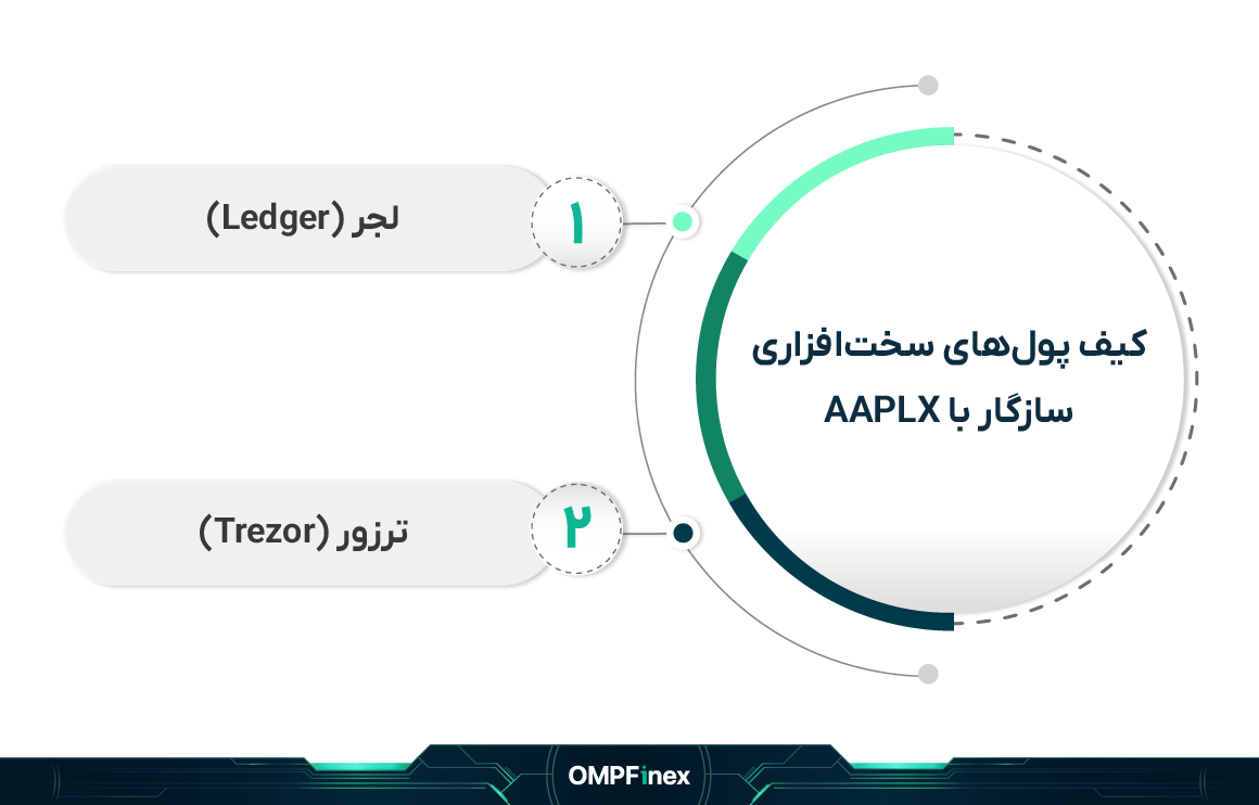 یفپولسختافزاریاپلایس