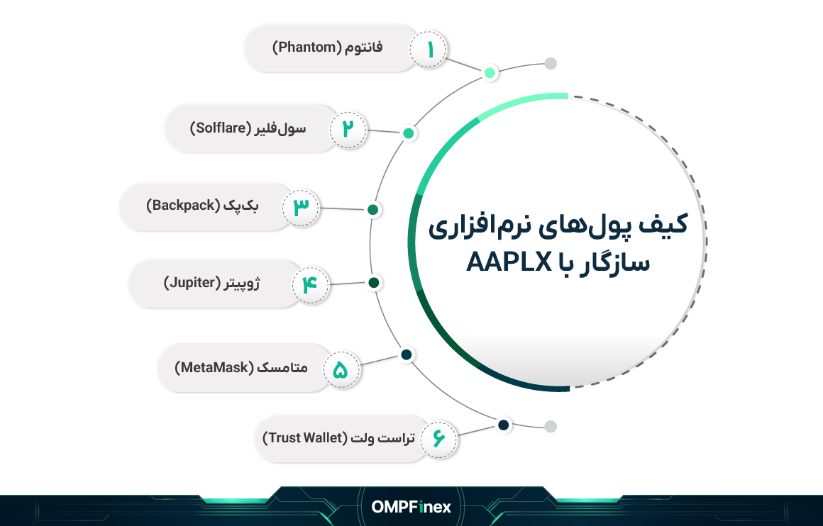 یفپولنرمافزاریاپلایس