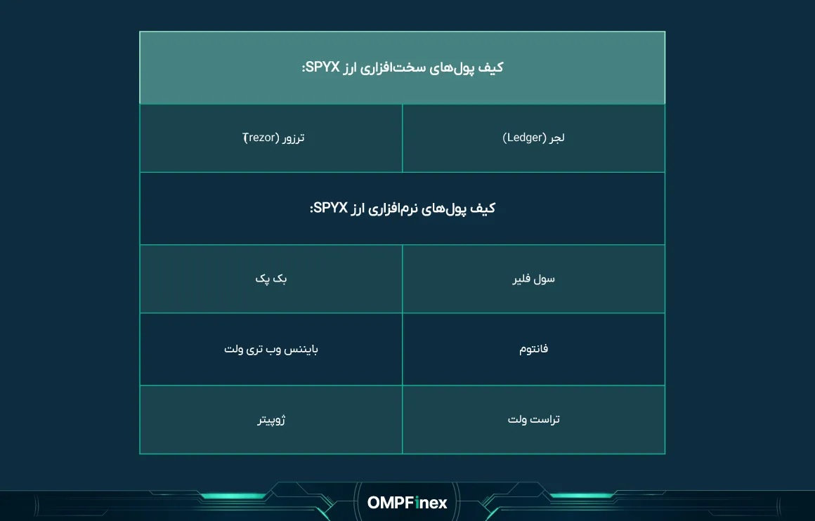 یفپولهایاساندپیتون