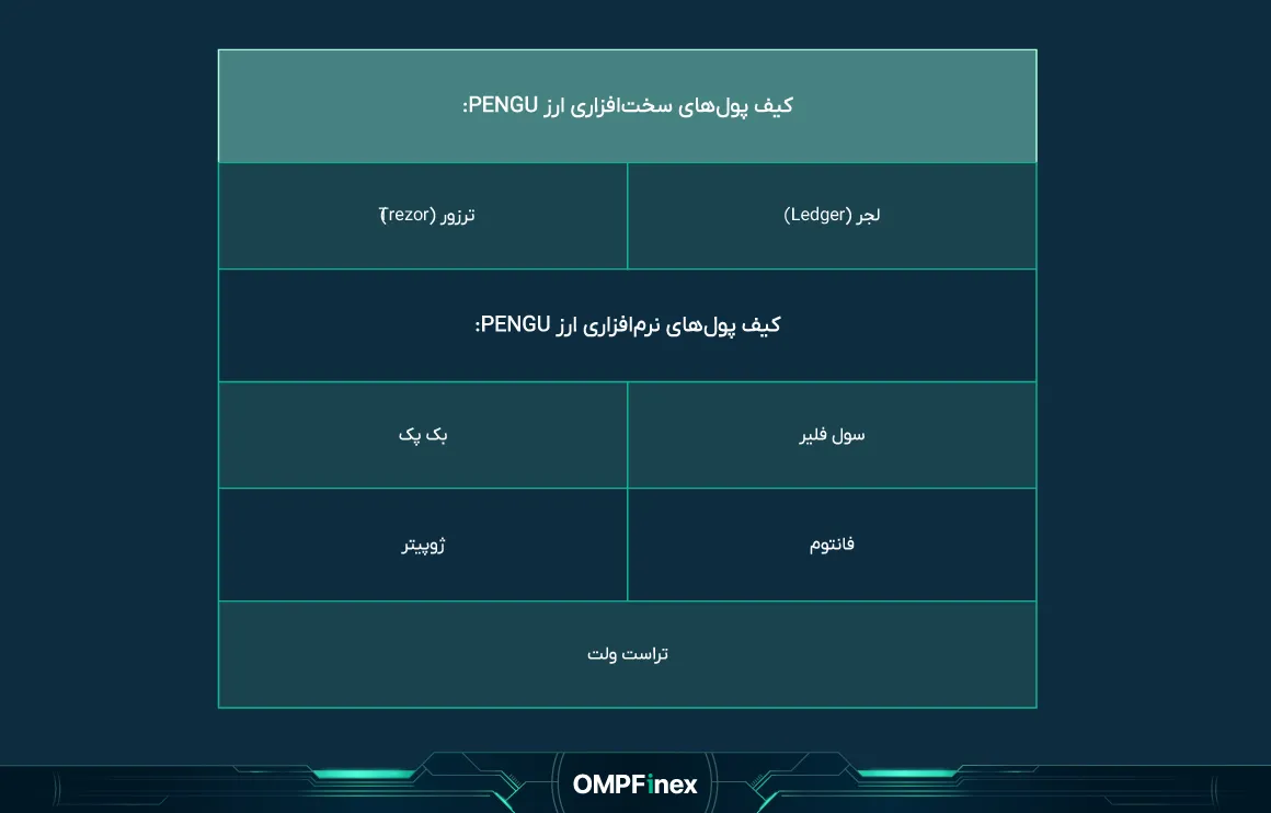 یفپولهایپاجیپنگون