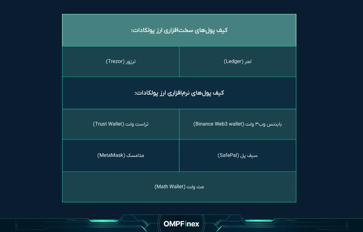 یفپولهایپولادات