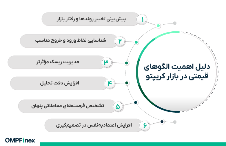 چرا الگوهای قیمت مهم هستند