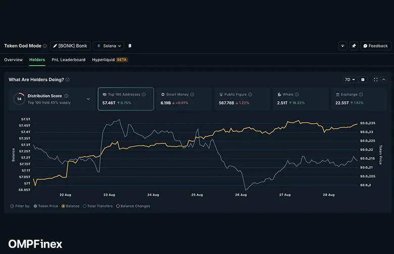 نمودار قیمت بونک