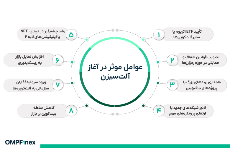 شروع آلتسیزن نزدیک است؟ عوامل موثر بر انفجار آلتکوینها