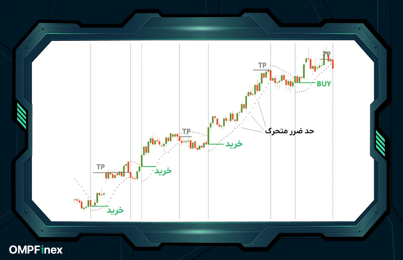 نحوه کار با پارابولیک سار