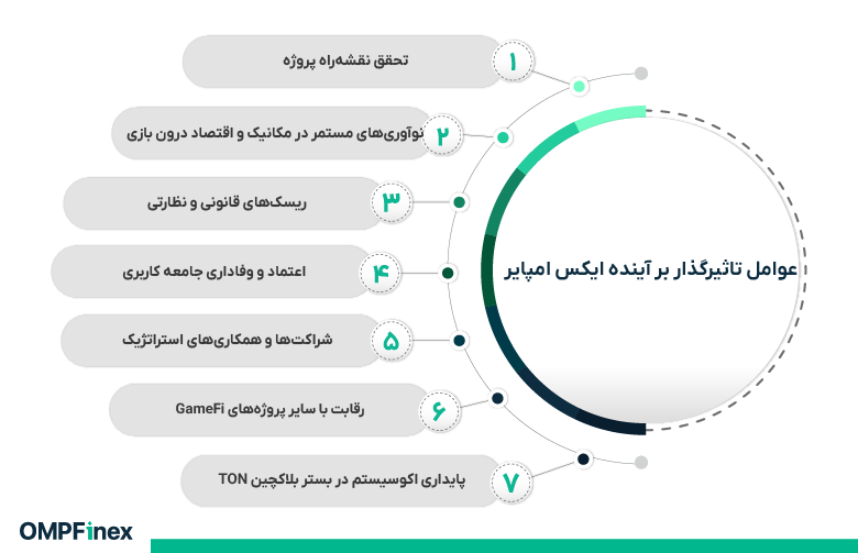 عوامل موثر بر آینده ایکس امپایر