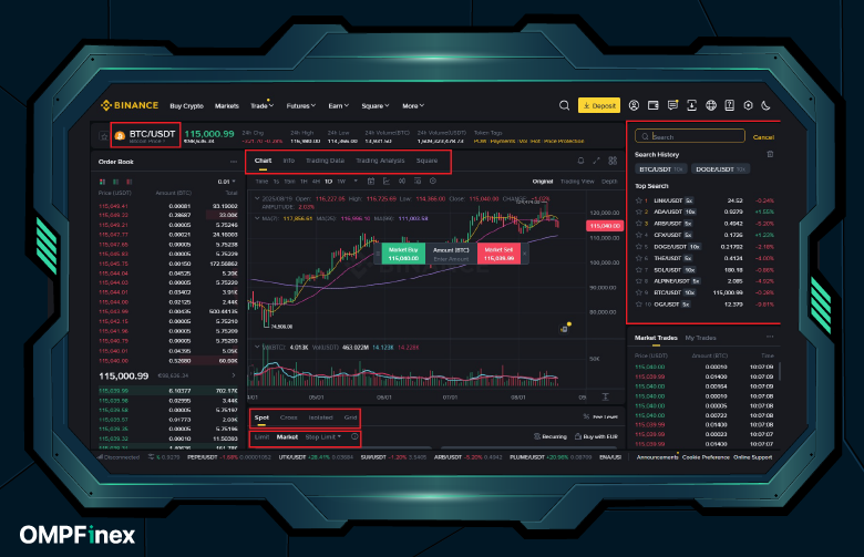 طریقه ترید در بایننس