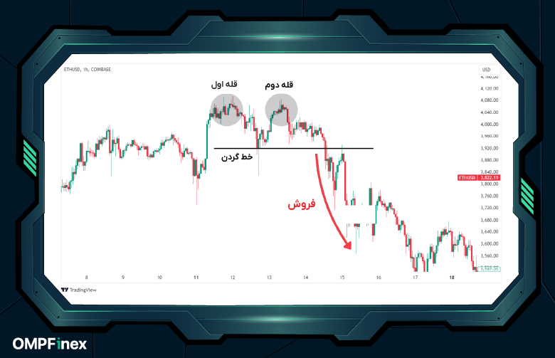 الگوی سقف دوقلو اتریوم