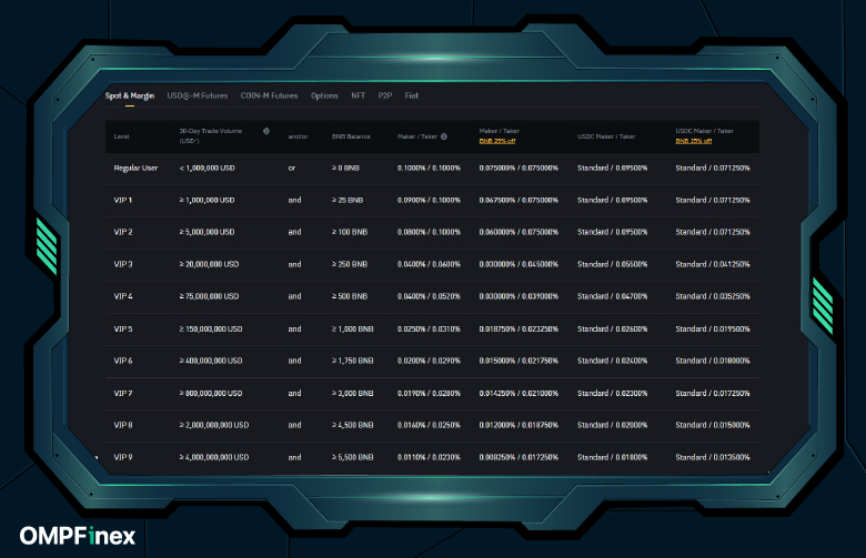 کارمزد ترید در بایننس