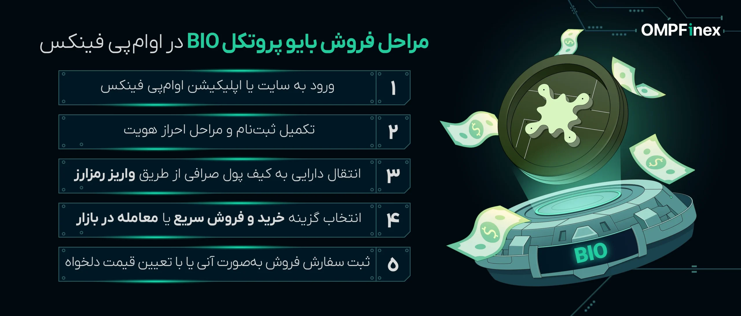 نحوه فروش ارز بایو پروتکل