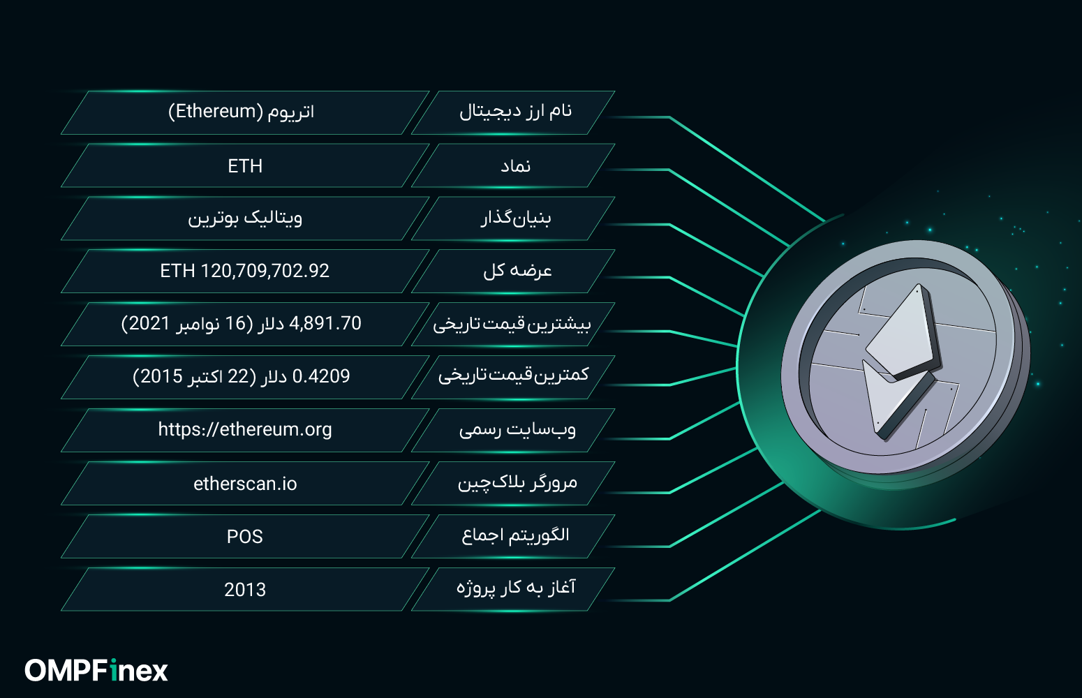 مشخصات ارز اتریوم