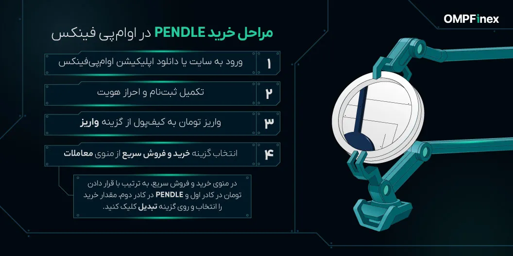 نحوه خرید ارز PENDLE